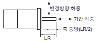 R88M-1A [] / R88D-1SAN []-ECT 사양 50 